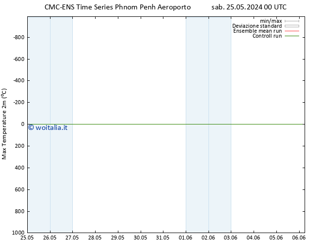 Temp. massima (2m) CMC TS lun 27.05.2024 12 UTC