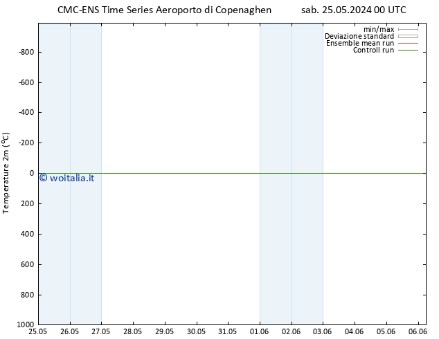 Temperatura (2m) CMC TS sab 25.05.2024 00 UTC