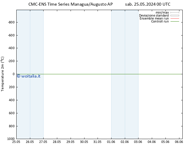 Temperatura (2m) CMC TS sab 01.06.2024 12 UTC