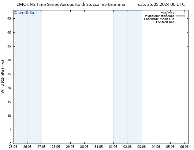 Vento 925 hPa CMC TS gio 06.06.2024 06 UTC