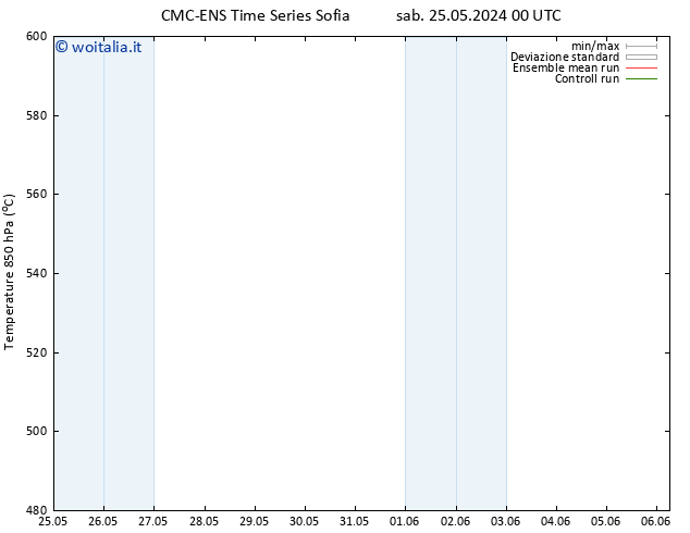 Height 500 hPa CMC TS sab 25.05.2024 06 UTC