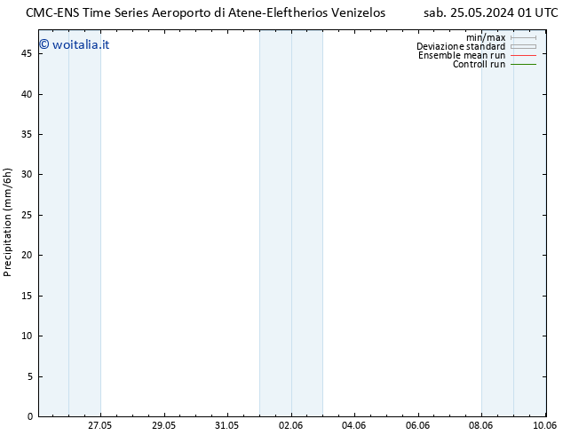 Precipitazione CMC TS dom 26.05.2024 01 UTC