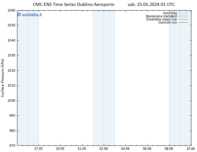 Pressione al suolo CMC TS sab 25.05.2024 01 UTC