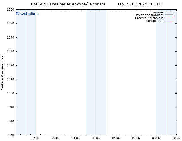 Pressione al suolo CMC TS sab 25.05.2024 07 UTC