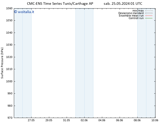 Pressione al suolo CMC TS lun 03.06.2024 01 UTC