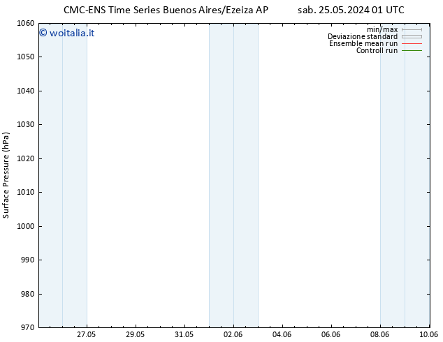 Pressione al suolo CMC TS lun 27.05.2024 13 UTC