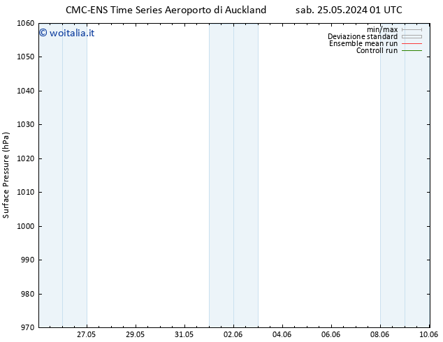 Pressione al suolo CMC TS lun 27.05.2024 19 UTC