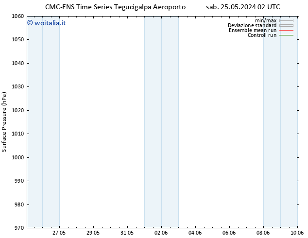 Pressione al suolo CMC TS sab 25.05.2024 14 UTC