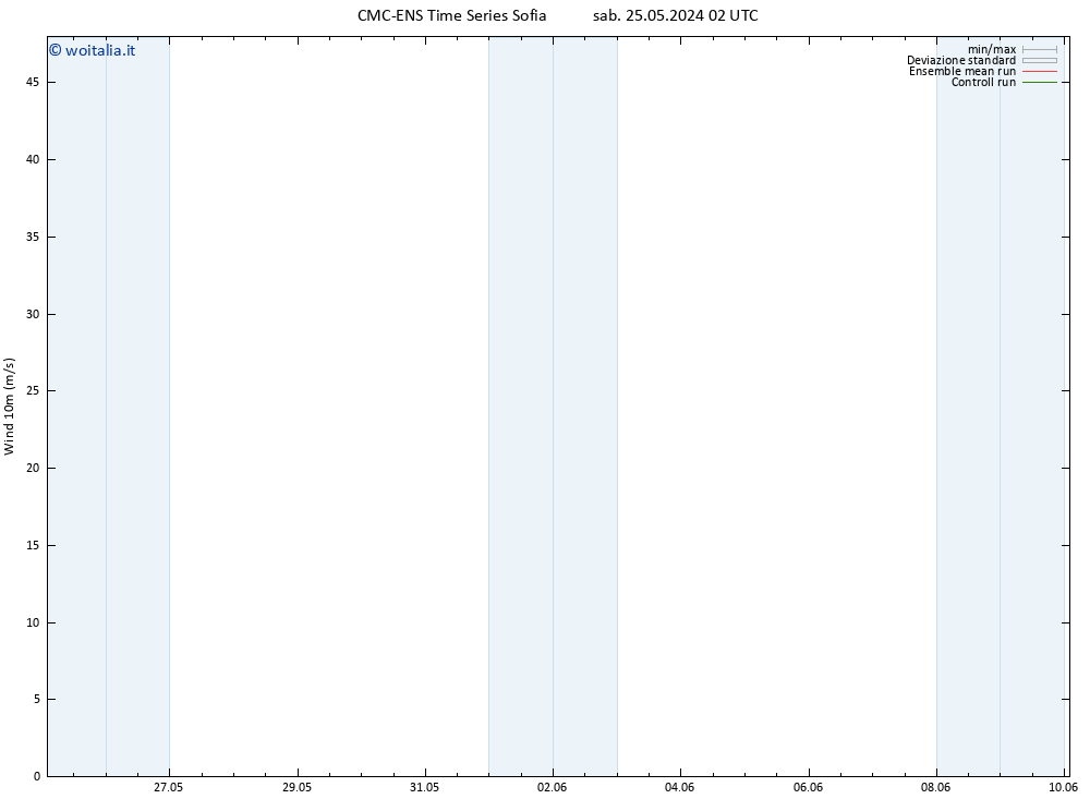 Vento 10 m CMC TS gio 30.05.2024 20 UTC