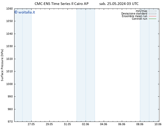 Pressione al suolo CMC TS dom 26.05.2024 15 UTC