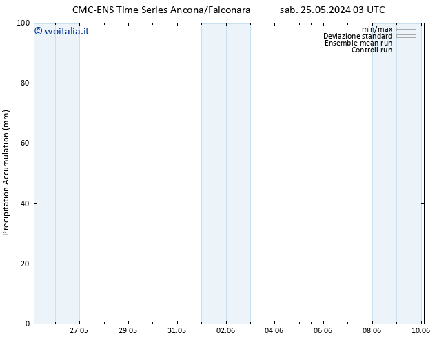 Precipitation accum. CMC TS dom 26.05.2024 15 UTC