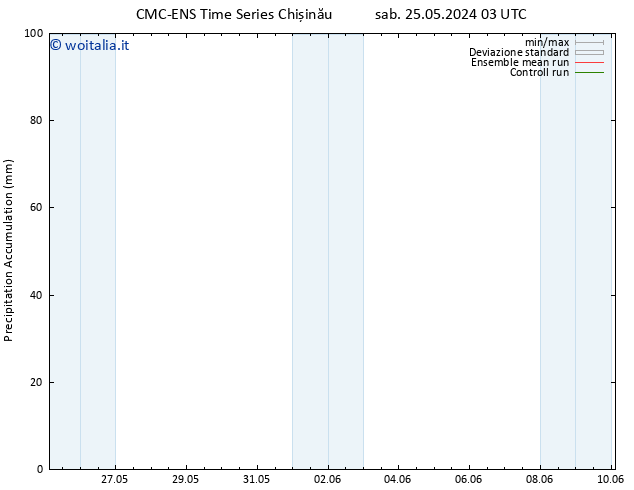 Precipitation accum. CMC TS lun 03.06.2024 03 UTC