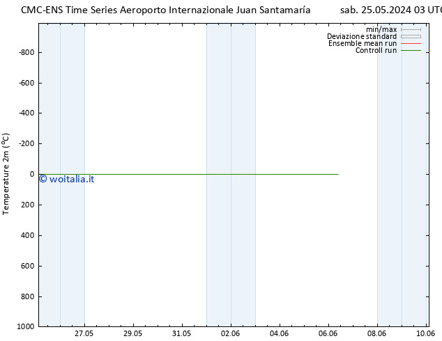 Temperatura (2m) CMC TS sab 01.06.2024 15 UTC