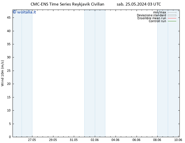 Vento 10 m CMC TS sab 25.05.2024 21 UTC