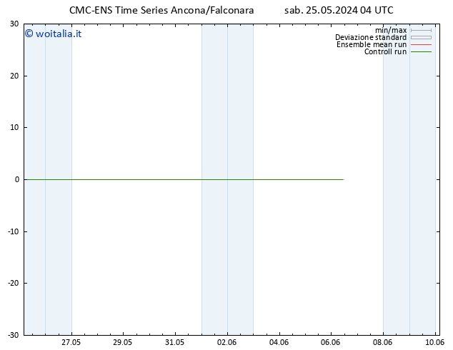 Temperatura (2m) CMC TS dom 26.05.2024 04 UTC