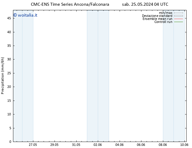 Precipitazione CMC TS ven 31.05.2024 16 UTC