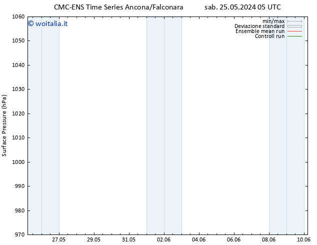 Pressione al suolo CMC TS mer 29.05.2024 05 UTC