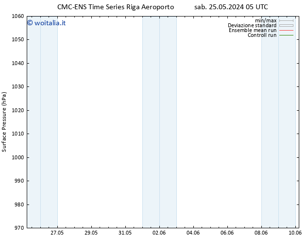 Pressione al suolo CMC TS dom 26.05.2024 05 UTC