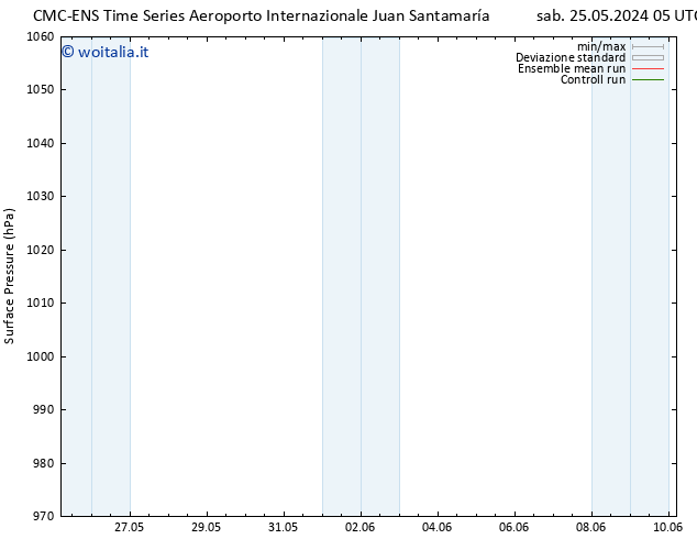 Pressione al suolo CMC TS sab 01.06.2024 05 UTC