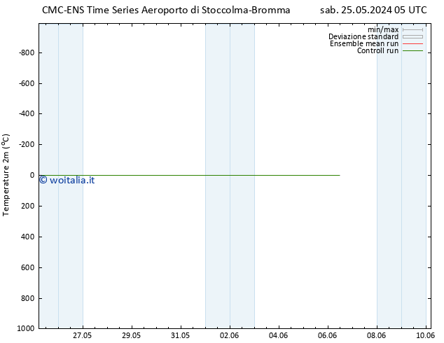 Temperatura (2m) CMC TS lun 27.05.2024 11 UTC