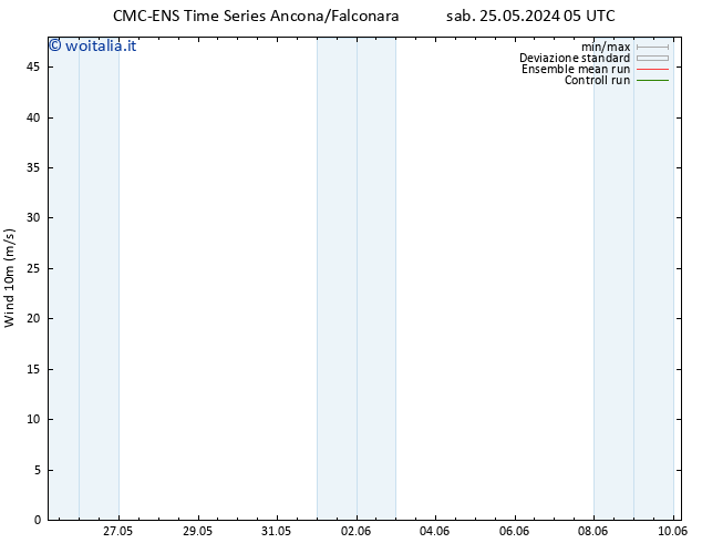 Vento 10 m CMC TS gio 30.05.2024 23 UTC