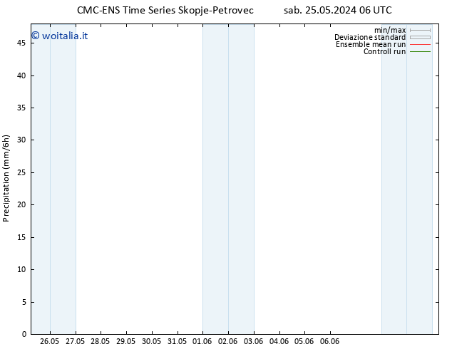 Precipitazione CMC TS sab 25.05.2024 12 UTC