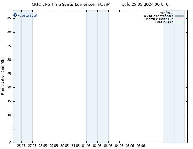 Precipitazione CMC TS sab 01.06.2024 00 UTC