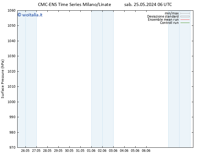 Pressione al suolo CMC TS dom 26.05.2024 06 UTC