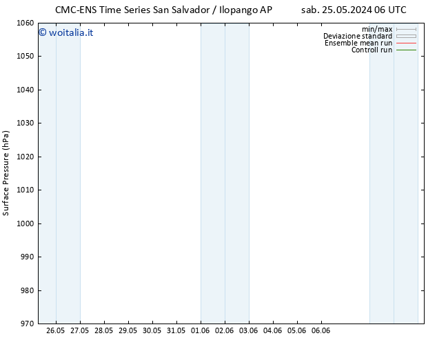 Pressione al suolo CMC TS lun 27.05.2024 12 UTC