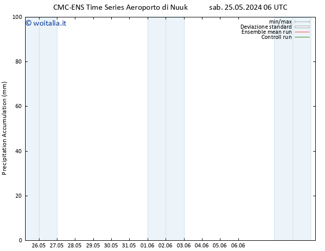 Precipitation accum. CMC TS dom 26.05.2024 00 UTC