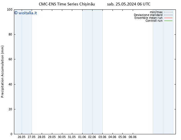 Precipitation accum. CMC TS lun 03.06.2024 06 UTC