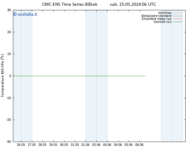 Temp. 850 hPa CMC TS sab 25.05.2024 06 UTC