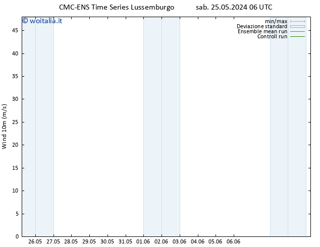 Vento 10 m CMC TS sab 25.05.2024 06 UTC