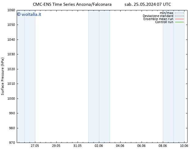 Pressione al suolo CMC TS dom 02.06.2024 07 UTC