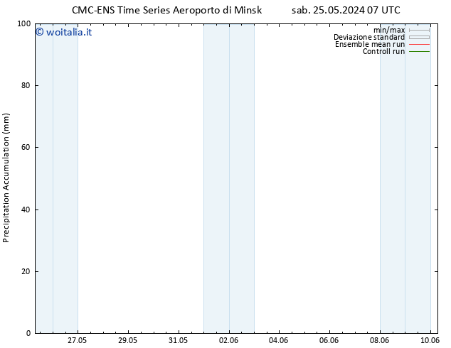 Precipitation accum. CMC TS ven 31.05.2024 13 UTC