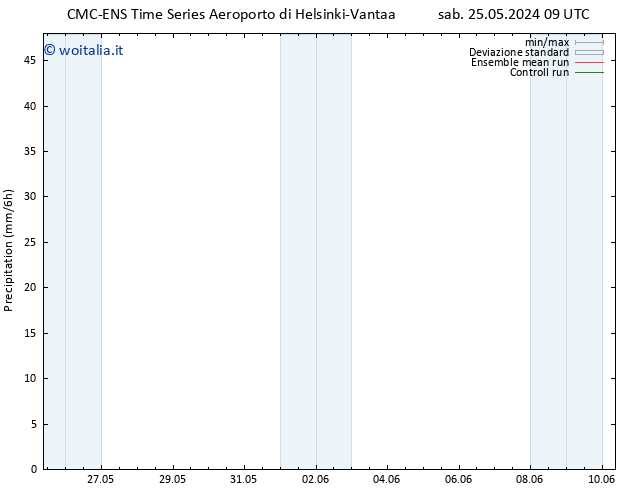 Precipitazione CMC TS lun 03.06.2024 21 UTC