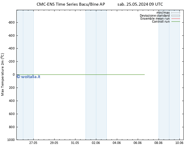 Temp. massima (2m) CMC TS sab 25.05.2024 09 UTC