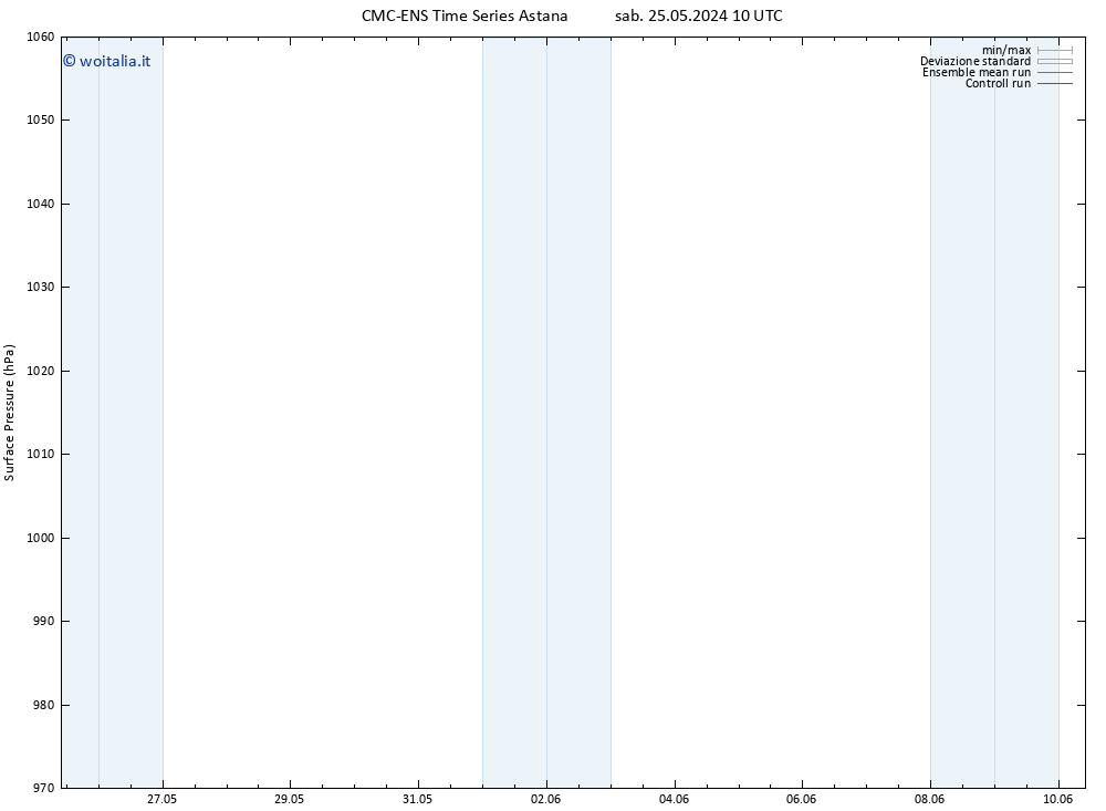 Pressione al suolo CMC TS sab 01.06.2024 22 UTC