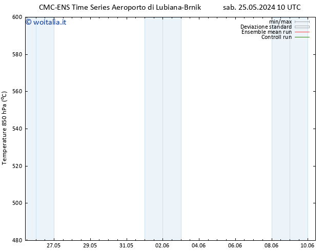 Height 500 hPa CMC TS lun 27.05.2024 16 UTC