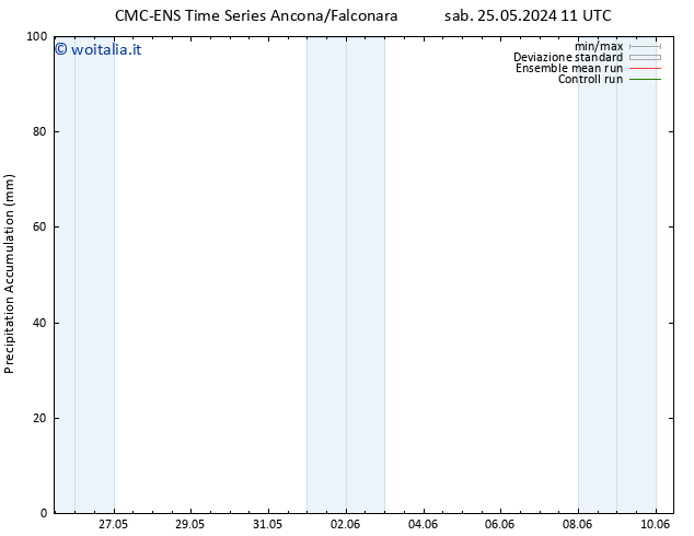 Precipitation accum. CMC TS lun 27.05.2024 23 UTC