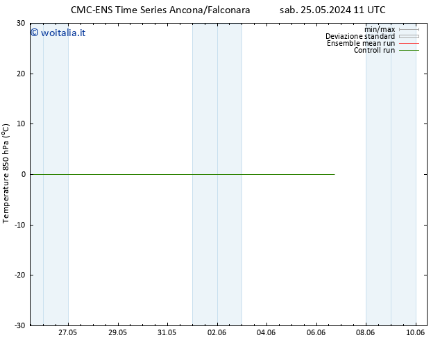 Temp. 850 hPa CMC TS mar 28.05.2024 11 UTC