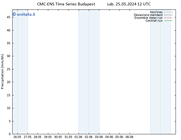 Precipitazione CMC TS mer 29.05.2024 12 UTC