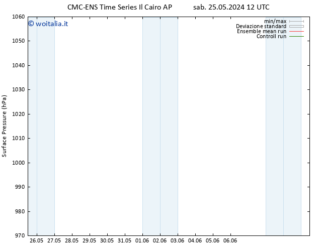 Pressione al suolo CMC TS ven 31.05.2024 12 UTC