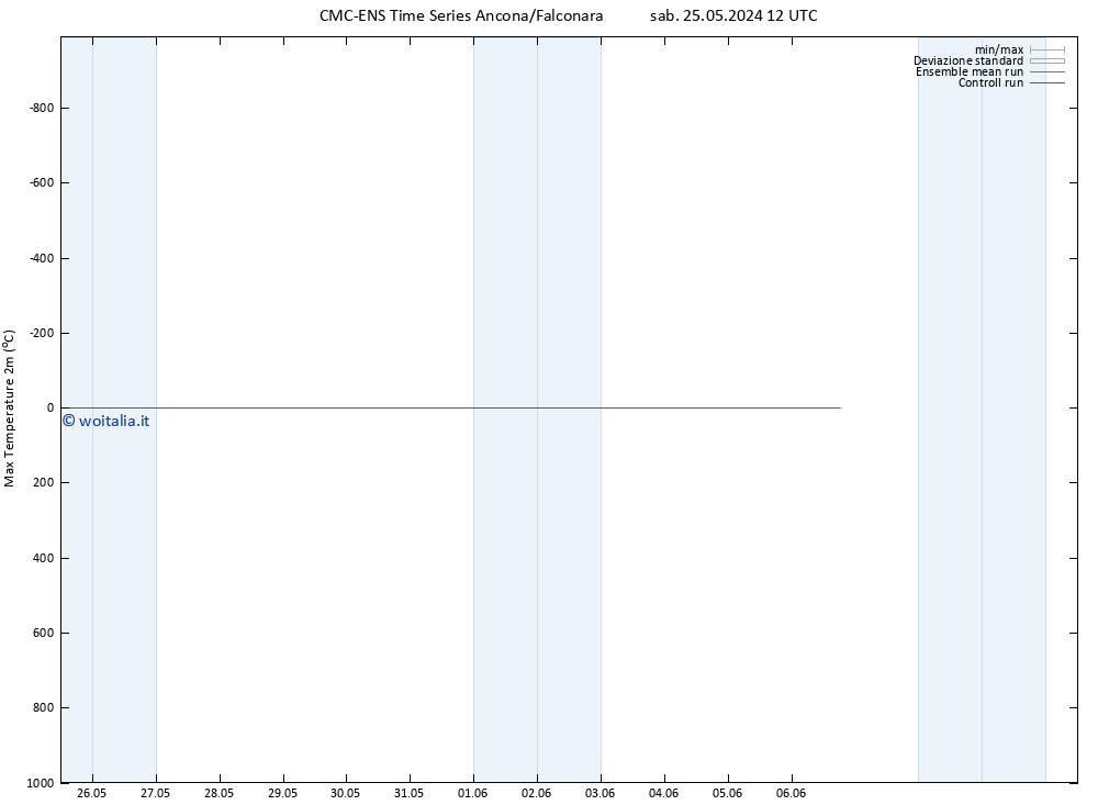 Temp. massima (2m) CMC TS gio 30.05.2024 06 UTC