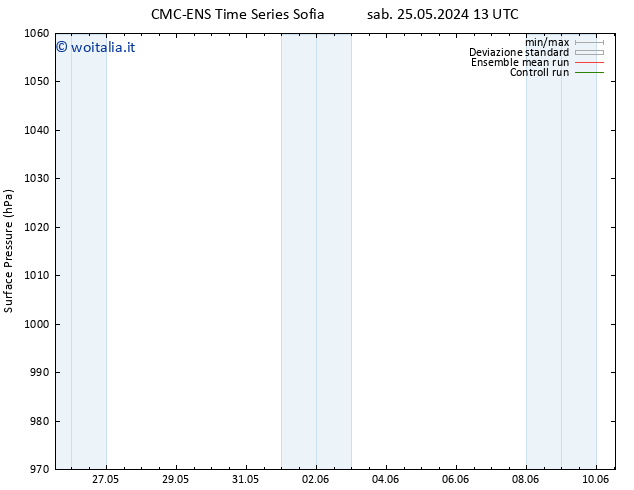 Pressione al suolo CMC TS dom 26.05.2024 13 UTC