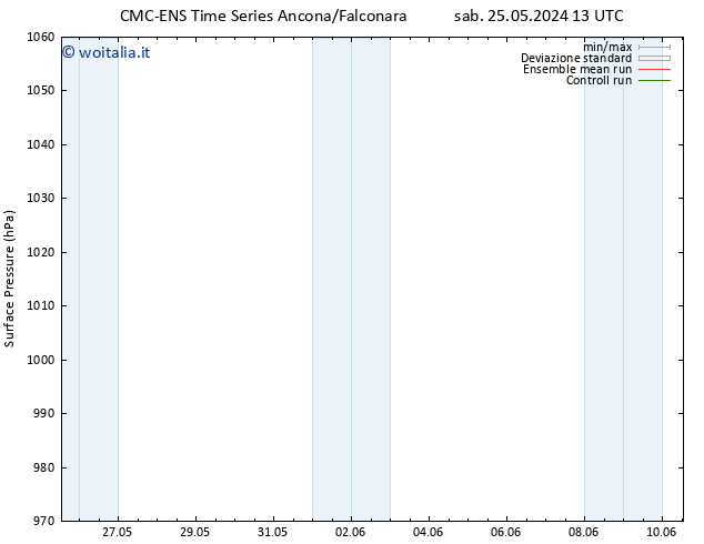 Pressione al suolo CMC TS ven 31.05.2024 01 UTC