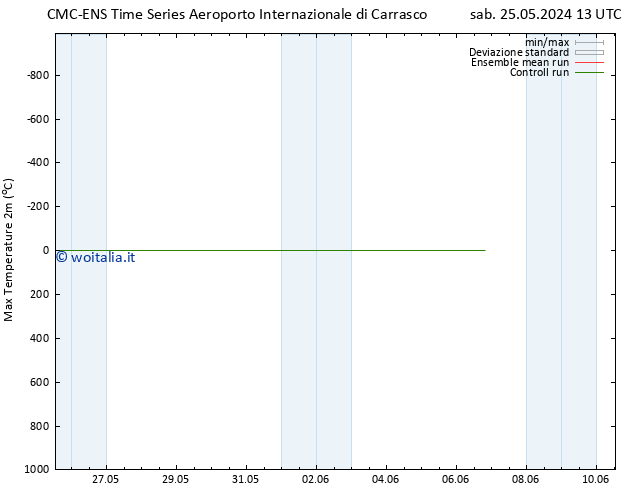 Temp. massima (2m) CMC TS dom 26.05.2024 19 UTC