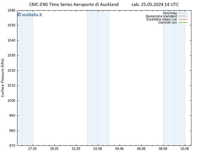 Pressione al suolo CMC TS sab 01.06.2024 08 UTC