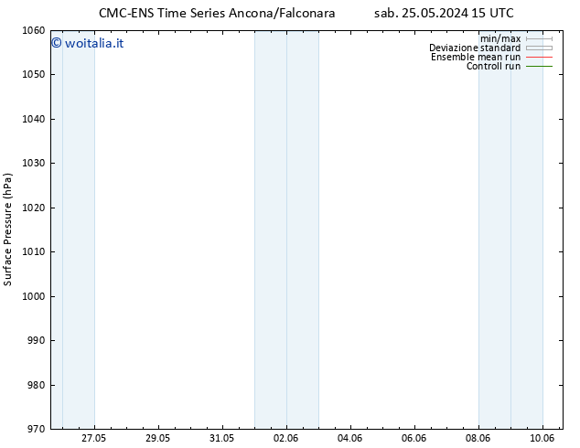 Pressione al suolo CMC TS dom 26.05.2024 15 UTC