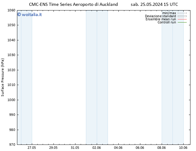 Pressione al suolo CMC TS gio 30.05.2024 21 UTC